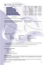 Crestabond® M1-30 - 2