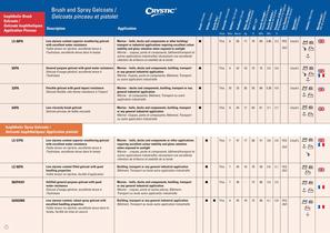 European Product Guide-4