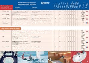 European Product Guide-7
