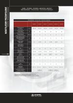 Catalog cz61-11