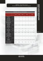 Catalog cz61-16