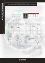 Industrial Roof fans Tornado II-2
