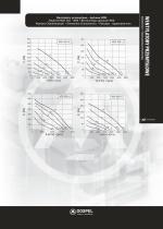 Industrial Roof fans - WDD-4