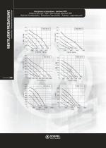 Industrial Roof fans - WDD-5