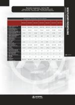 Industrial Roof fans - WDD-8