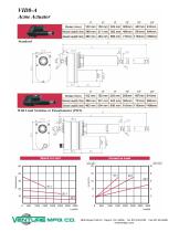 VI Actuator DC-1