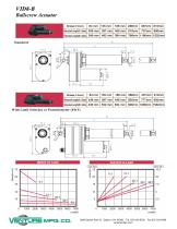 VI Actuator DC-2