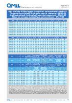 MIA1-G2 Clamping force blocks, hydraulic, centric clamping - OMIL - PDF ...