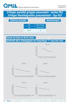 PLE 2-finger parallel grippers, pneumatic-4