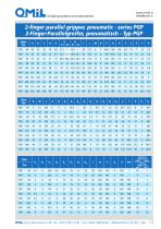 Series PGP-3