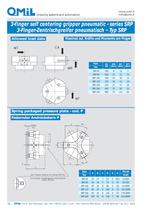 SRP  3-finger self-centering grippers, pneumatic-4