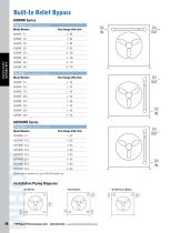 AOHM / AOVHM Hydraulic Motor Drive - 5
