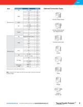 BP Series-11