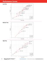 BP Series-6