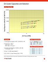 M-AC Industrial Series Oil Coolers - 7