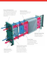 SCHMIDT® GASKETED PLATE HEAT EXCHANGERS - API Schmidt-Bretten, API Heat ...