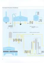 Technology For The Brewing Industry - 6