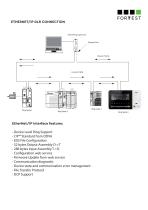 T8730 Flow Tester with EtherNet/IP Device Level Ring support - 3