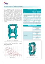 AIR DIAPHRAGM PUMP PRODUCT CATALOGUE - 10