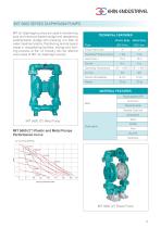 AIR DIAPHRAGM PUMP PRODUCT CATALOGUE - 11