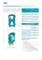 AIR DIAPHRAGM PUMP PRODUCT CATALOGUE - 12