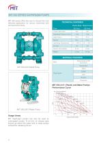 AIR DIAPHRAGM PUMP PRODUCT CATALOGUE - 8