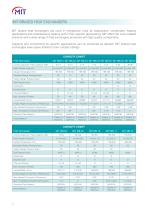 BRAZED HEAT EXCHANGER PRODUCT CATALOGUE - 6