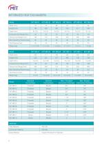 BRAZED HEAT EXCHANGER PRODUCT CATALOGUE - 8