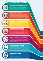 ENERGY SYSTEMS GENERAL CATALOGUE - 4