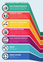 FOOD GRADE SYSTEMS GENERAL CATALOGUE - 4