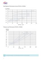 HYDRAULIC OIL COOLER PRODUCT CATALOGUE - 12