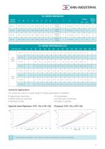 HYDRAULIC OIL COOLER PRODUCT CATALOGUE - 7