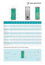 PRESSURE VESSELS GENERAL CATALOGUE - 11