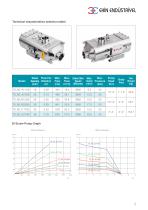 TWIN SCREW HYGIENIC PUMPS PRODUCT CATALOGUE - 9