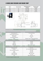 AIR DRIVEN LIQUID PUMPS-7