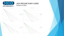 High pressure pump H-series-10