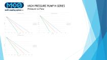 High pressure pump H-series-12