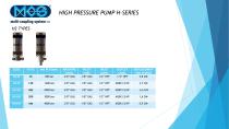High pressure pump H-series-8