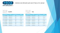 Hydrogen high pressure valves and fittings-10