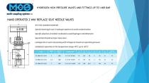 Hydrogen high pressure valves and fittings-5
