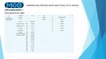 Hydrogen high pressure valves and fittings-7