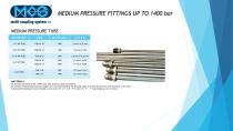 Medium Pressure Tubing & Fittings-10