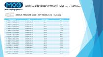 Medium Pressure Tubing & Fittings-12