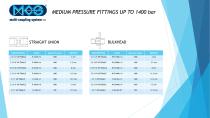 Medium Pressure Tubing & Fittings-6
