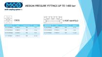 Medium Pressure Tubing & Fittings-8