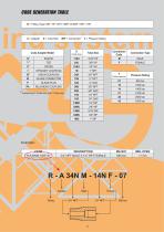 Valves fittings and tubing 700 - 1035 bar-3