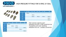 WATERBLAST HIGH PRESSURE FITTINGS - 1