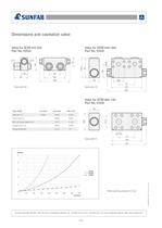 Anti-Cavitation Valve_2012 - 2