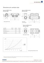 ANTI-CAVITATION VALVE_2015-2