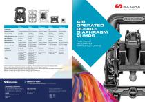 AIR OPERATED DOUBLE DIAPHRAGM PUMPS FOR PAINT & COATINGS-1
